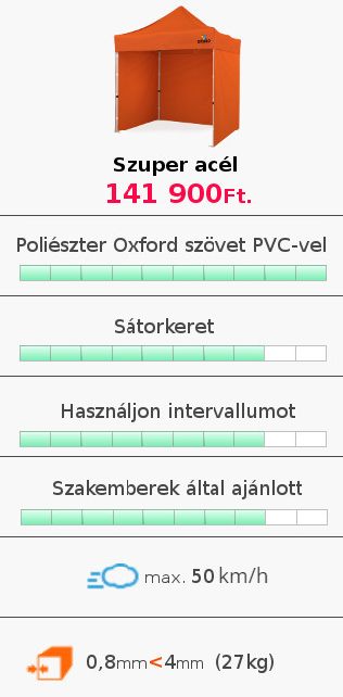 SO2